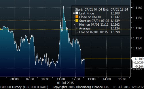 eurodolar