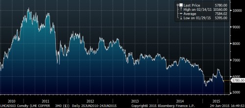 copper 5yr.png