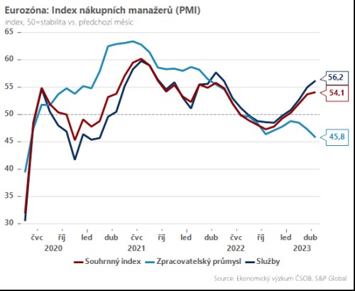 Rozbřesk: Koruna ocenila jestřábí komentář centrálního bankéře Fraita