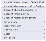 Obchodování z grafu1