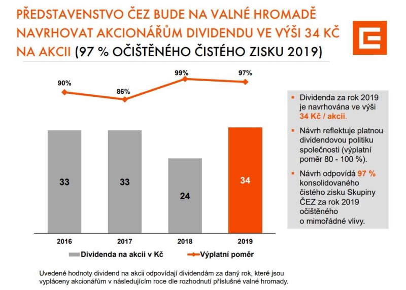 čez dividenda elektřina
