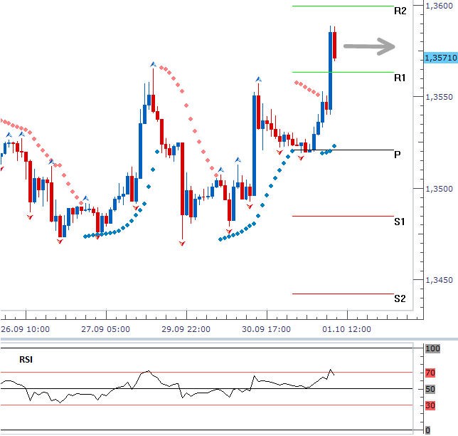 eurusd_01102013