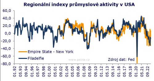 Empire State Index