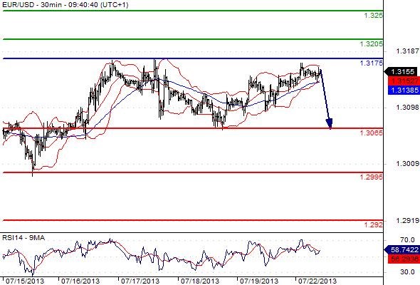 FX_EURUSD_22-07-2013_09-50-50