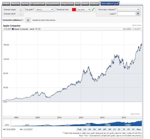 aapl1