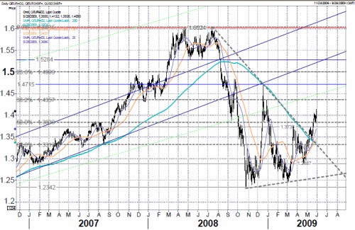 USDEUR29052009