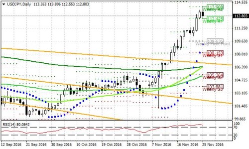 USDJPY