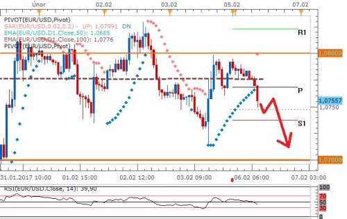 eurusd