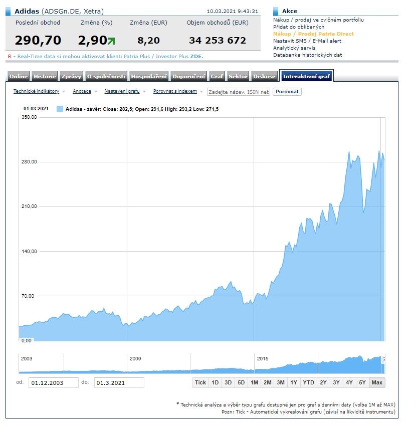 adidas akcie 2021 prognóza