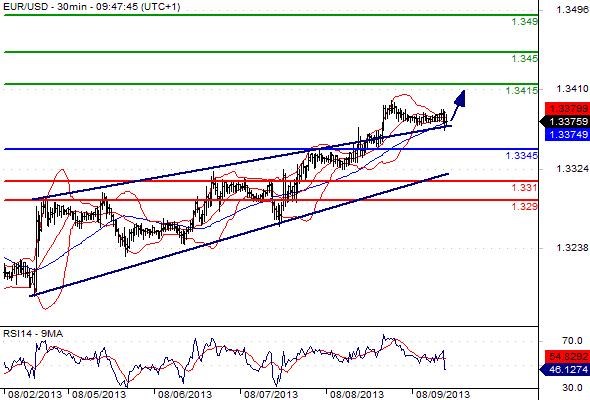 FX_EURUSD_09-08-2013_09-53-59