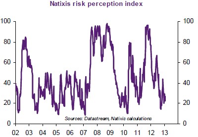 natixis