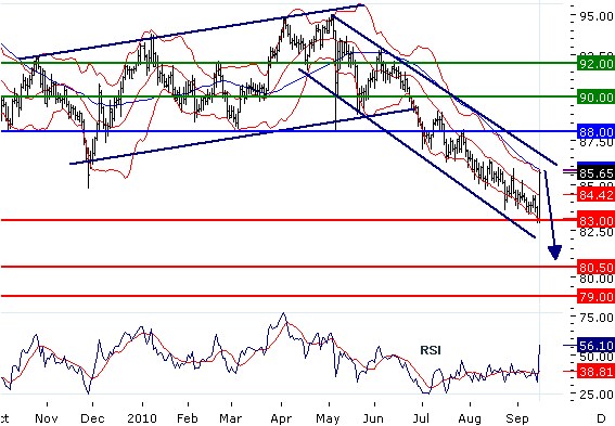 MTJPY15092010