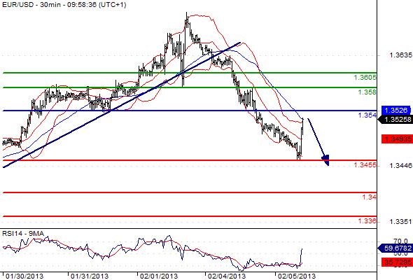 FX_EURUSD_05-02-2013_10-16-28