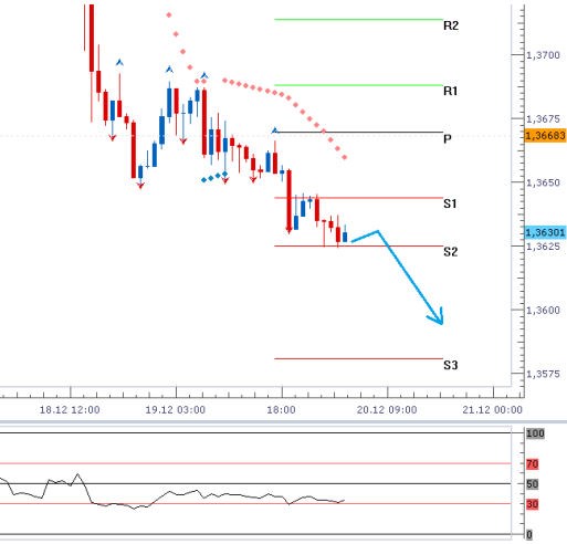 eurusd_20122013