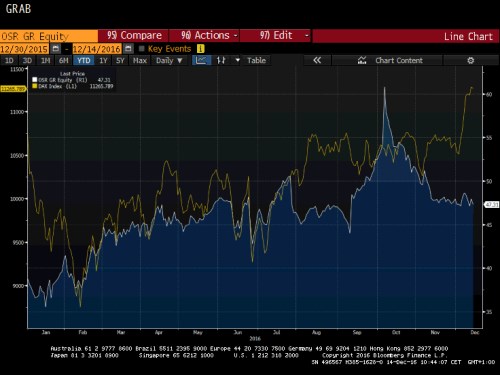 osram a dax