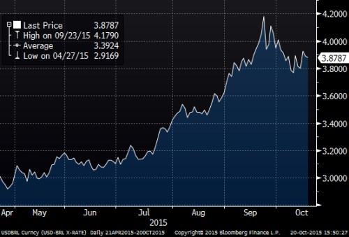 BRL 5yr.png