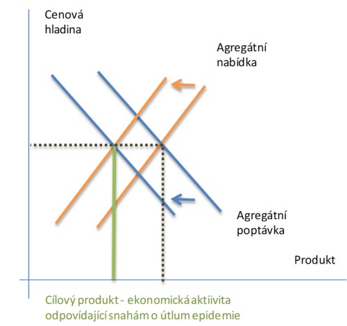 graf ekonomika epidemie