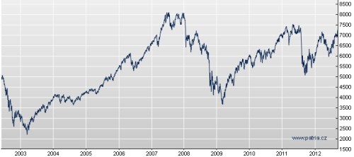 DAX - max
