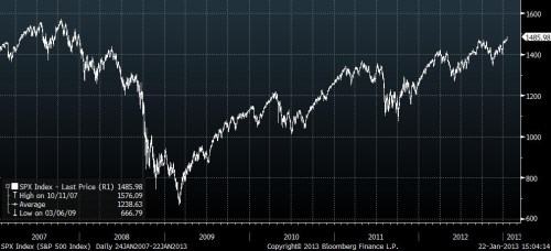 S&P 6Y.jpg