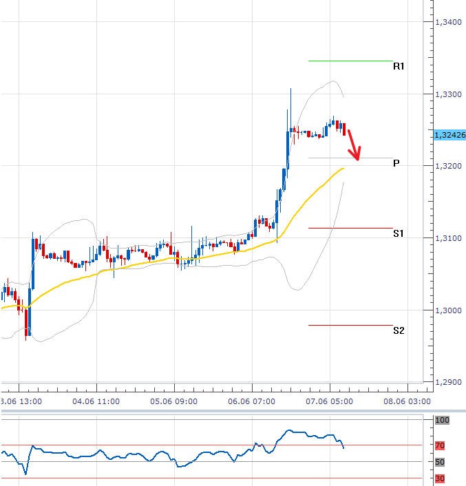eurusd_07062013