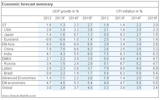 Deutsche Bank Research