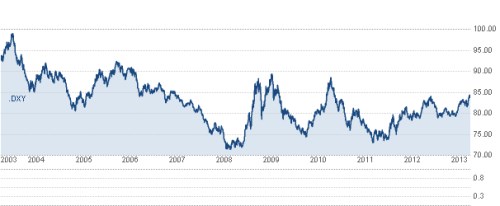 dolar_VT