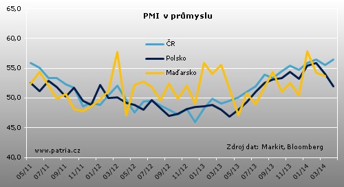 pmi