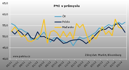 pmi