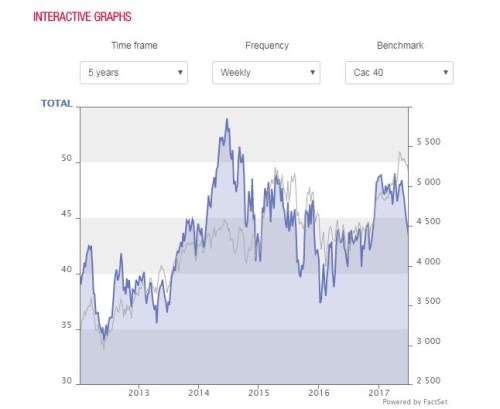 totalshares