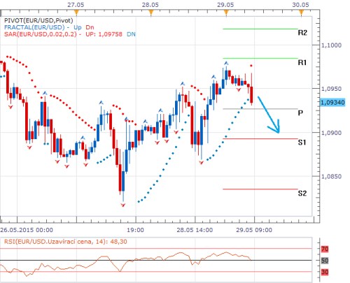 Forex 29.5..png
