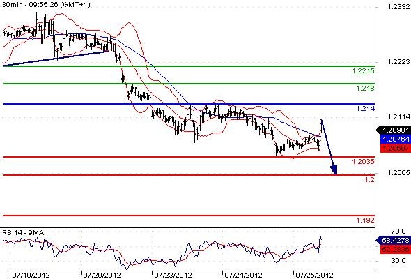 FX_EURUSD_25-07-2012_10-02-07