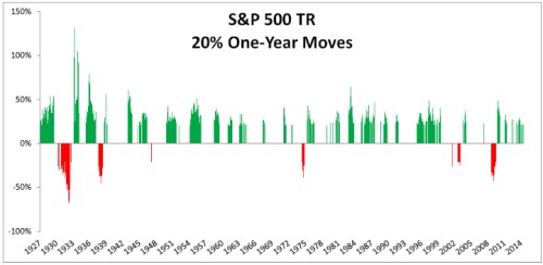 sp500