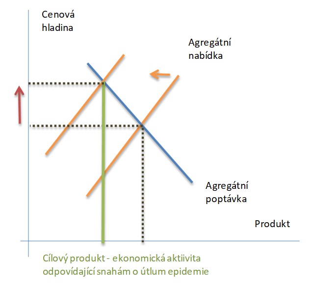 inflace koronavirus Patria 2