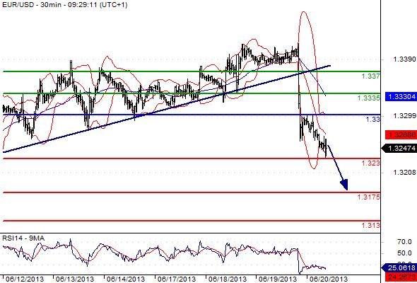 FX_EURUSD_20-06-2013_09-37-44