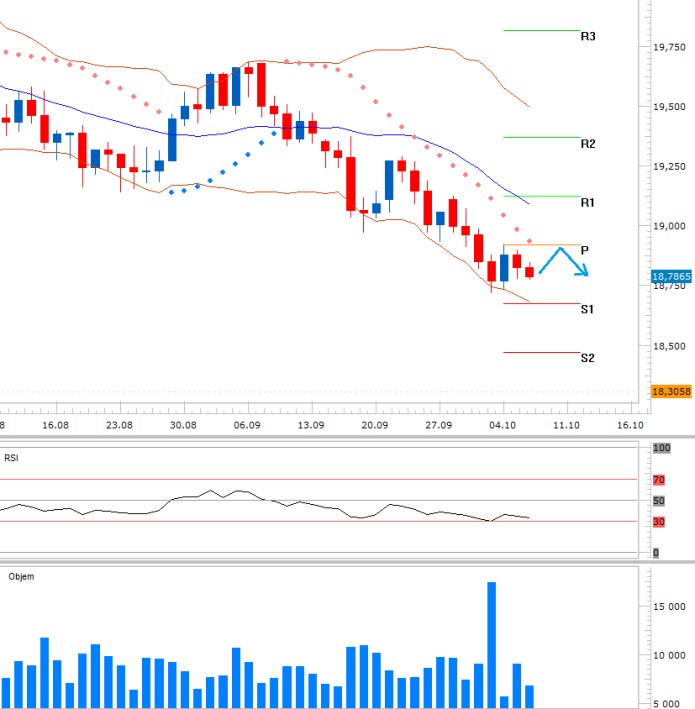 usdczk