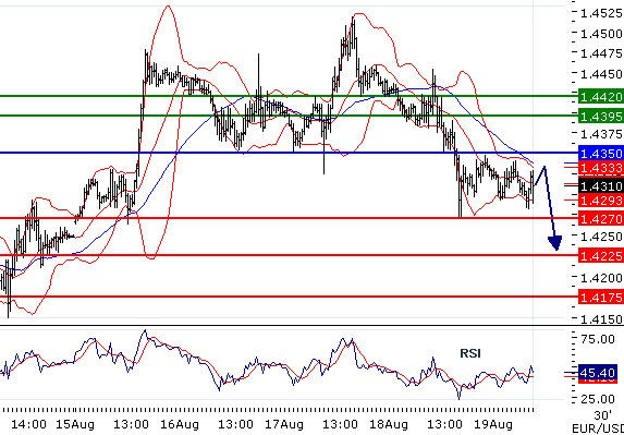 FX_EURUSD_19-08-2011_10-02-06
