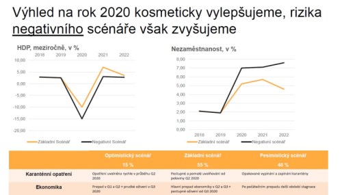 bureš Patria koronavirus káva ranní diskuze