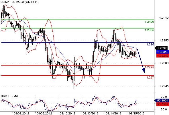 FX_EURUSD_15-08-2012_09-51-30