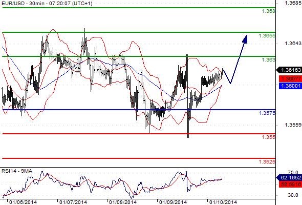 FX_EURUSD_10-01-2014_08-45-40