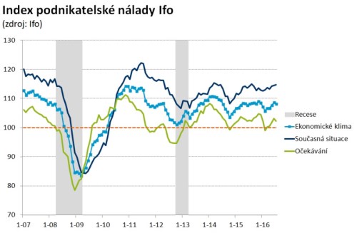 GE - IFO.jpg