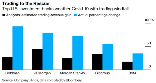 Morgan Stanley banky zisk