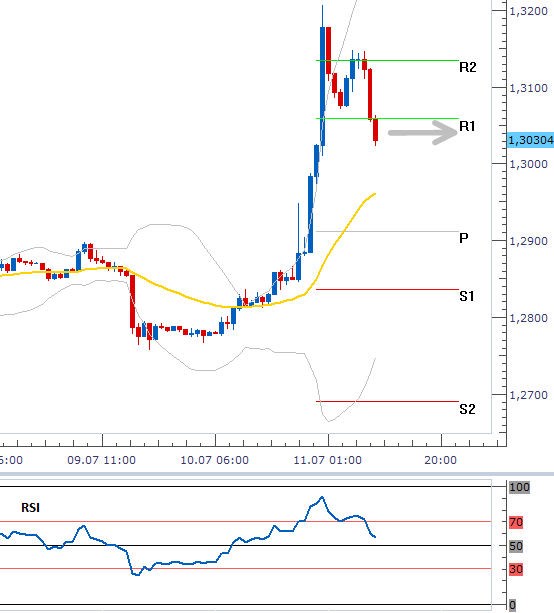 eurusd_11072013