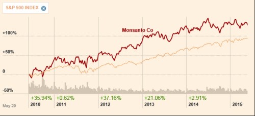 Monsanto 1.png