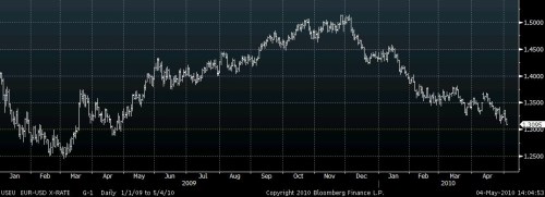 eur 4-5-10