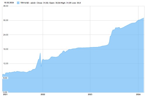 usdtry