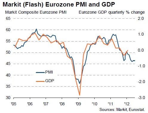 pmi