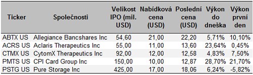 ipo_recaptab