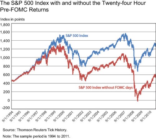 fed qe