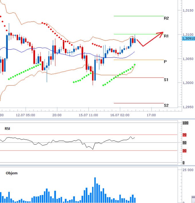 eurusd_16072013