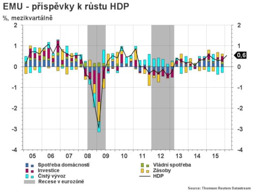 hdp